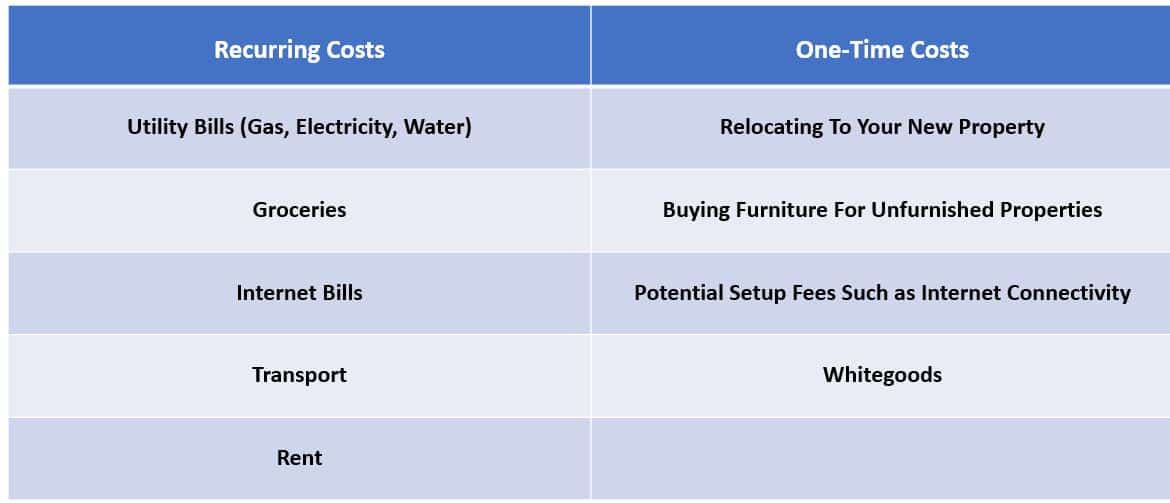 moving out costs