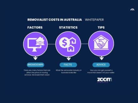 Removalist Costs Australia