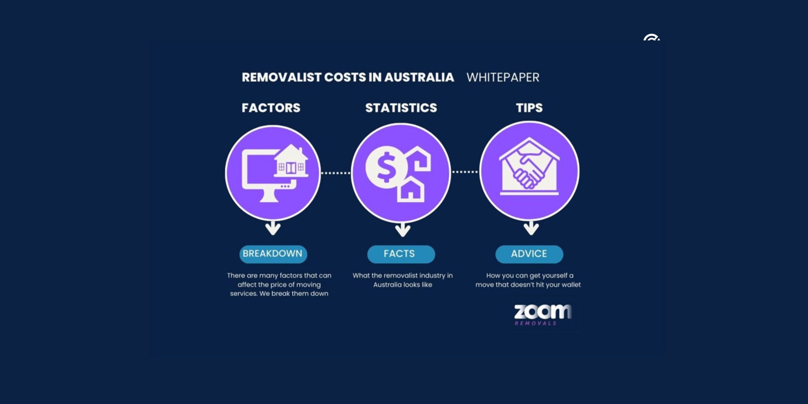 Removalist Costs Australia