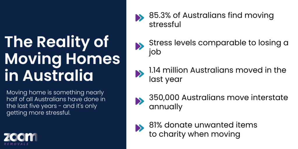 australian moving house statistics infographic