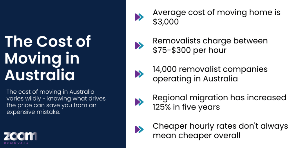 the cost of moving in australia infographic